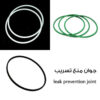 Leak-Proof Rubber Seal – Gasket / O-Ring